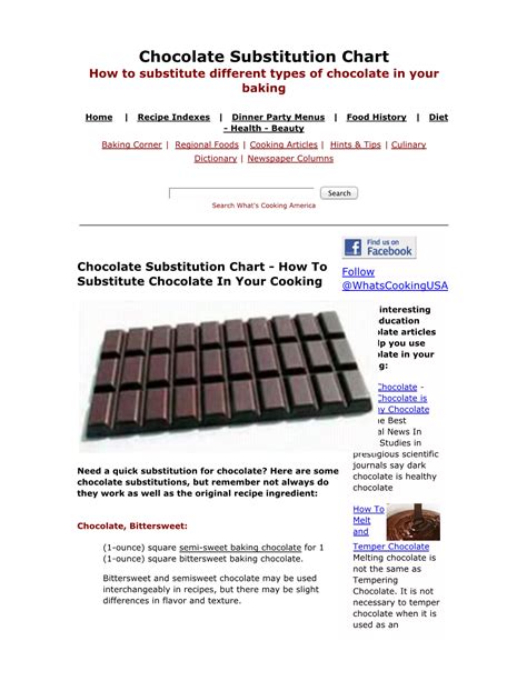 chocolate carafa substitution chart.